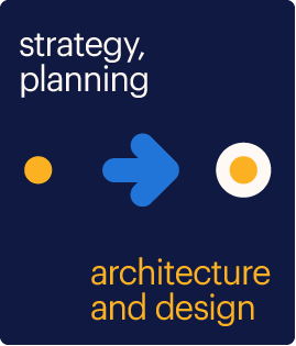 strategy planning architecture and design